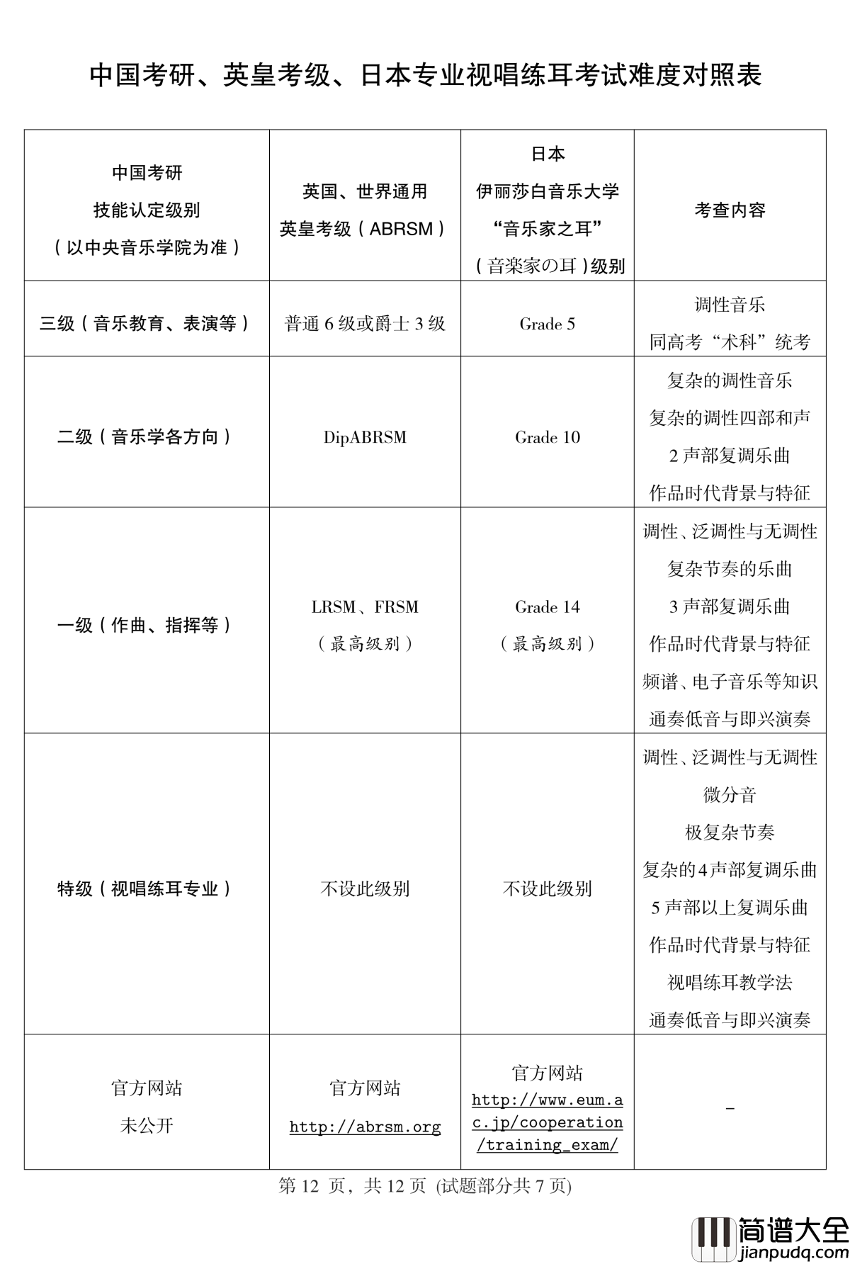 模拟今年考研钢琴谱_马介休