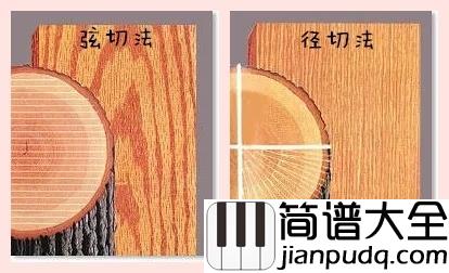 同样是吉他，为甚么价格差距这么大？