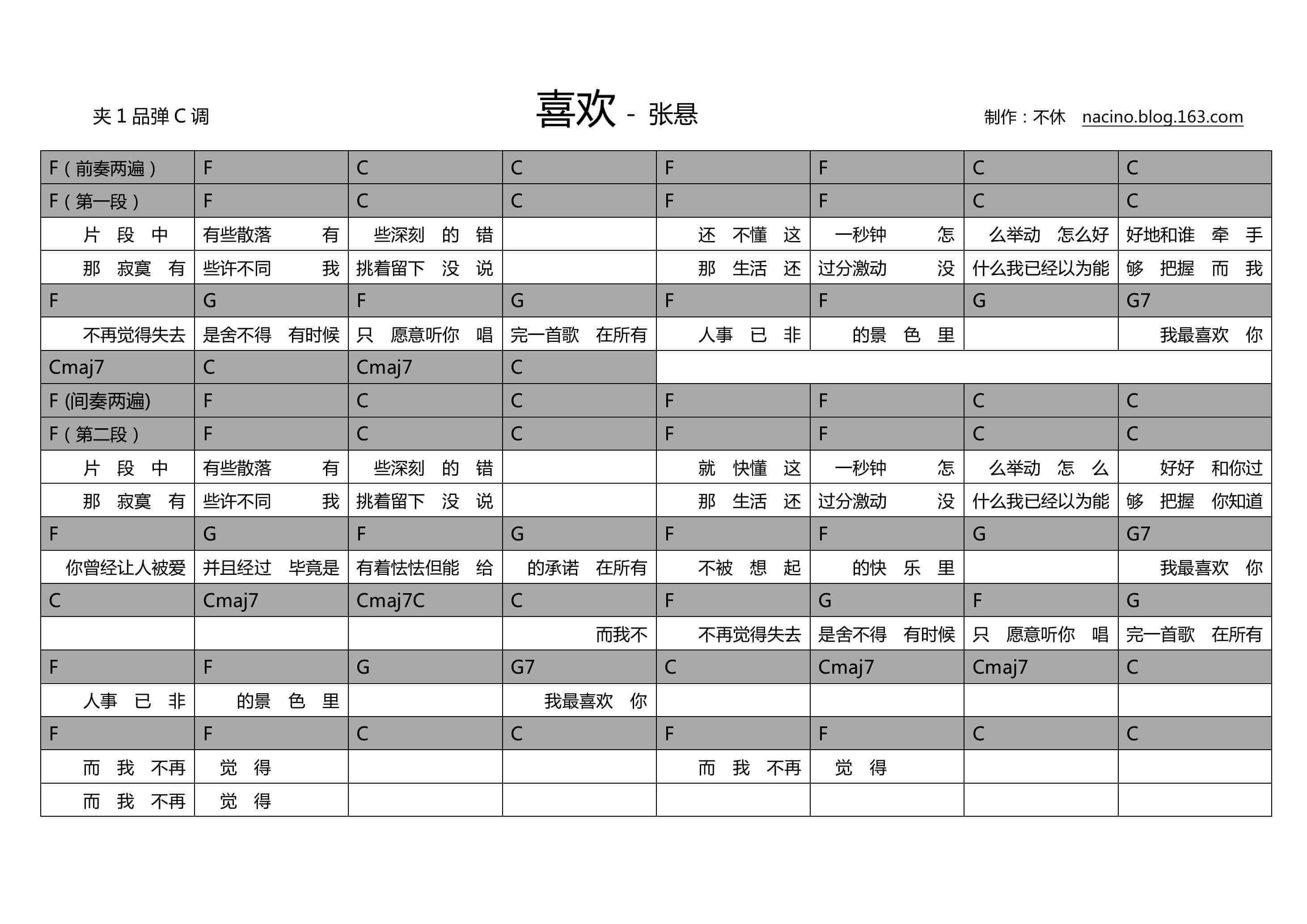 张悬_喜欢_吉他谱