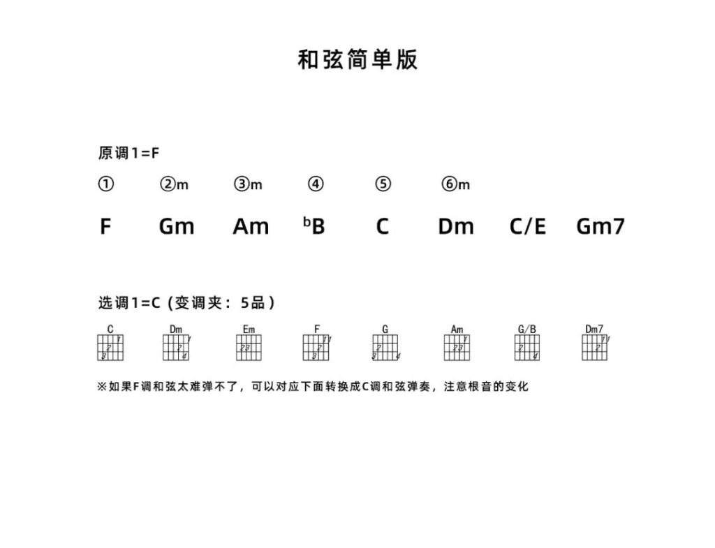 张卫健_你爱我像谁_吉他谱_C调吉他弹唱谱_附和弦走势