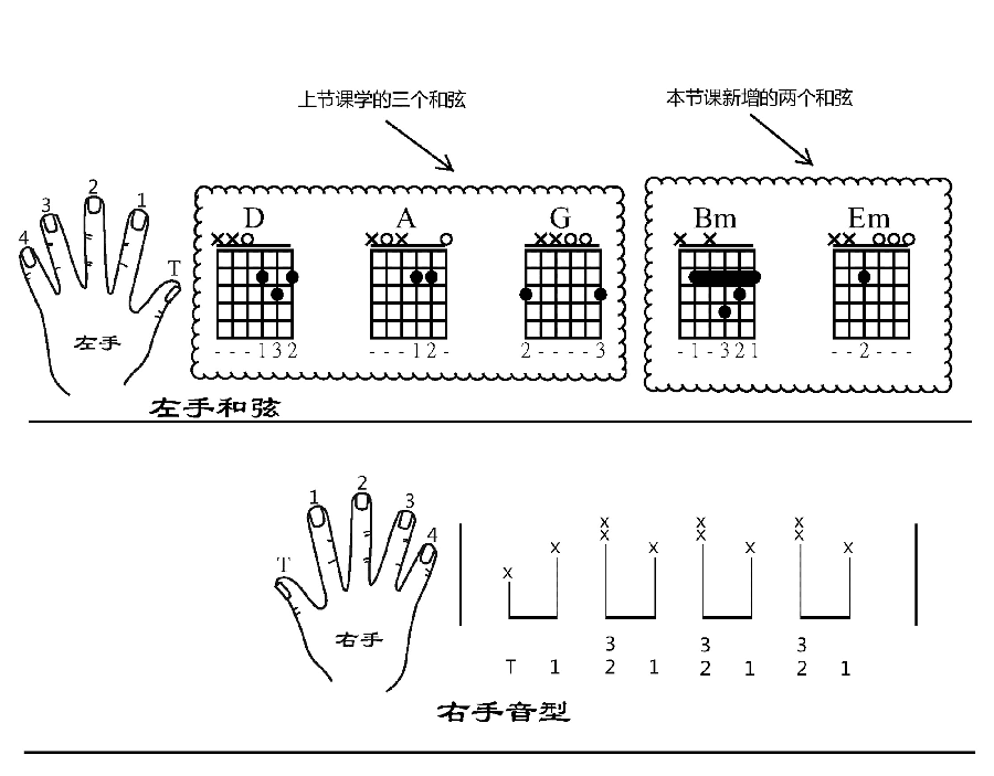 Emilia_Big_Big_World_吉他谱_Guitar_Music_Score