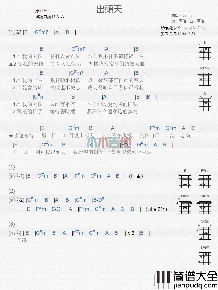 五月天_出头天_吉他谱_Guitar_Music_Score