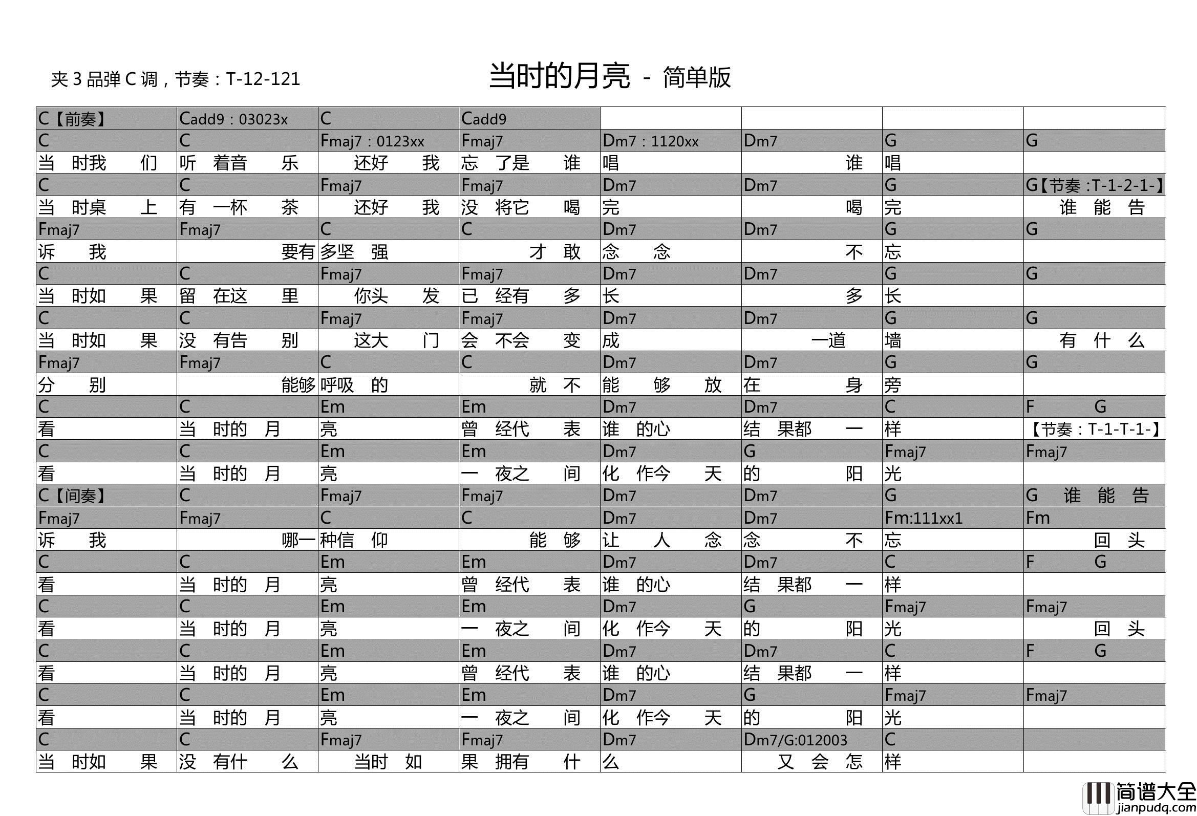 当时的月亮_张悬/王菲_图片谱简单版_吉他谱_王菲_吉他图片谱_高清