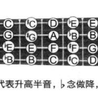 诺基亚经典铃声尤克里里谱_用尤克里里弹_只要三十秒
